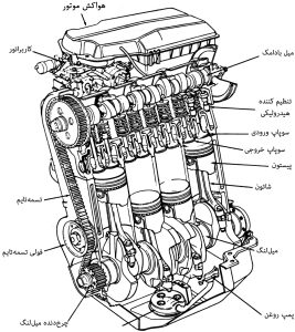 موتور ماشین چگونه کار می کند؟